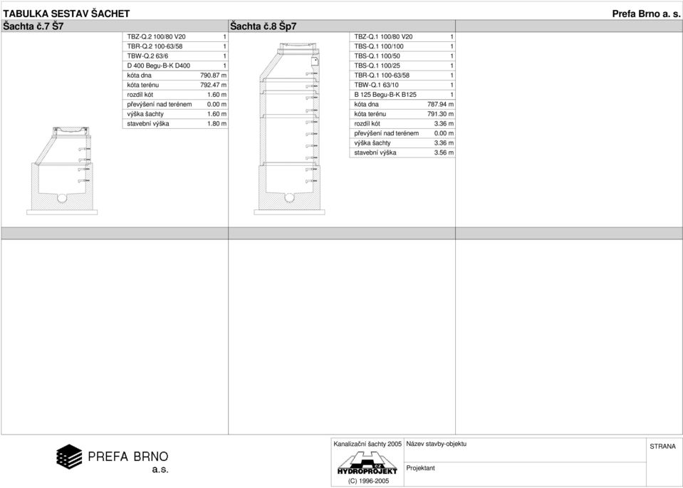 47 m TBW-Q.1 63/1 1 rozdíl kót 1.6 m B 125 Begu-B-K B125 1 převýšení nad terénem. m kóta dna 787.94 m výška 1.