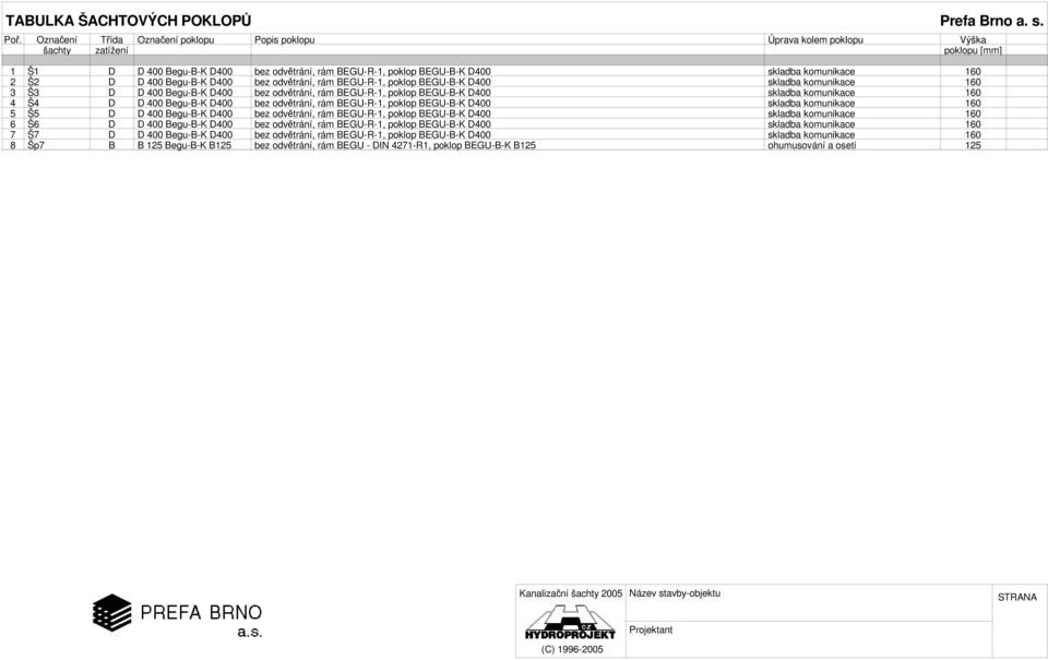 Begu-B-K D4 bez odvětrání, rám BEGU-R-1, poklop BEGU-B-K D4 skladba komunikace 16 3 Š3 D D 4 Begu-B-K D4 bez odvětrání, rám BEGU-R-1, poklop BEGU-B-K D4 skladba komunikace 16 4 Š4 D D 4 Begu-B-K D4