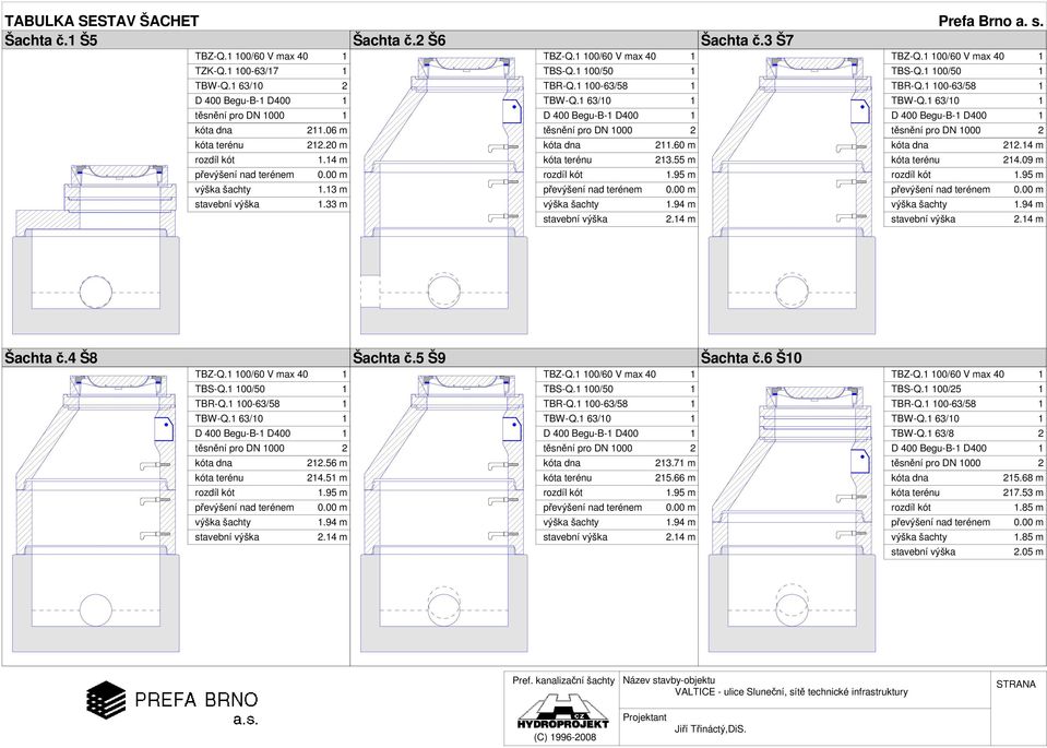 14 m kóta terénu 213.55 m kóta terénu 214.09 m výška 1.13 m stavební výška 1.33 m Šachta č.4 Š8 kóta dna 212.56 m kóta terénu 214.