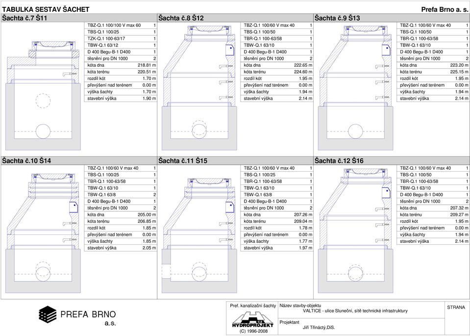 70 m stavební výška 1.90 m Šachta č.10 Š14 TBS-Q.1 100/25 1 TBW-Q.1 63/8 2 kóta dna 205.00 m kóta terénu 206.85 m rozdíl kót 1.85 m výška 1.85 m stavební výška 2.