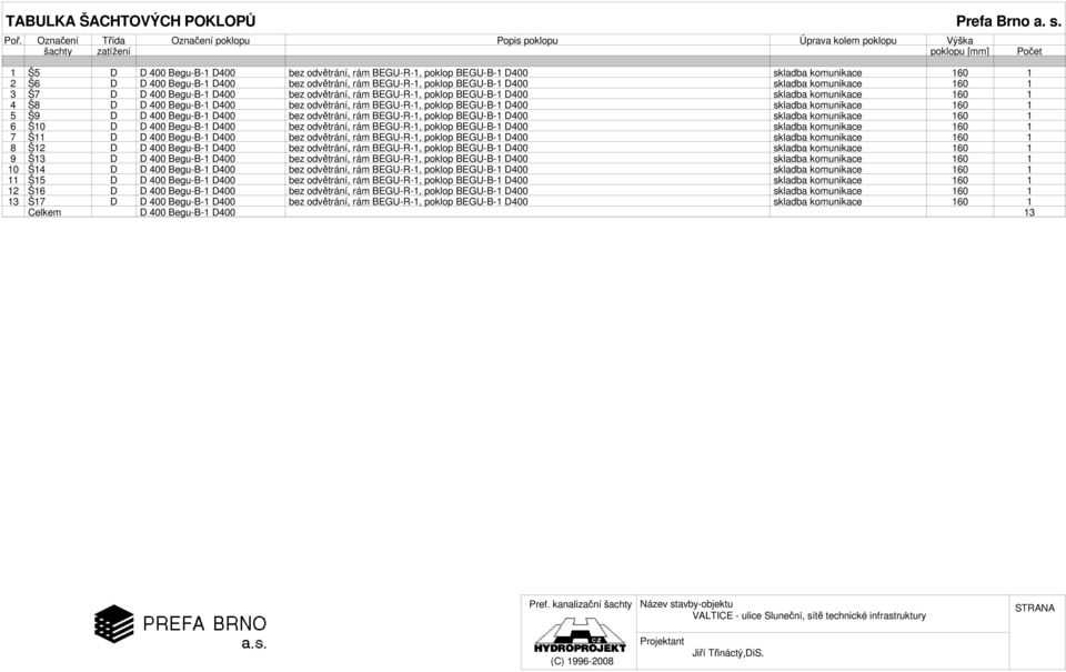 Š6 D D 400 Begu-B-1 D400 bez odvětrání, rám BEGU-R-1, poklop BEGU-B-1 D400 skladba komunikace 160 1 3 Š7 D D 400 Begu-B-1 D400 bez odvětrání, rám BEGU-R-1, poklop BEGU-B-1 D400 skladba komunikace 160