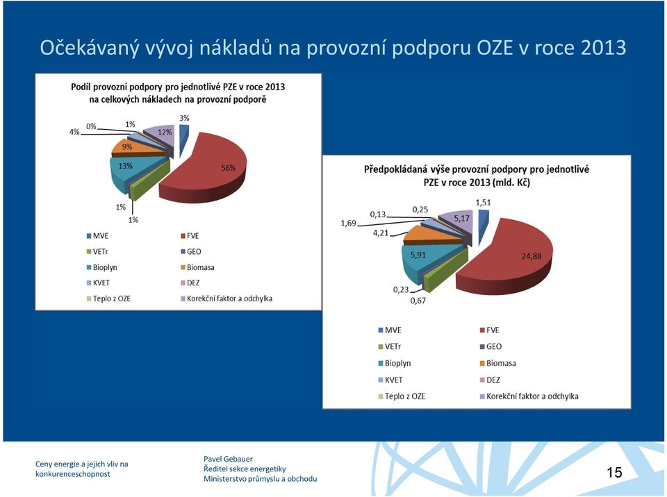 provozní