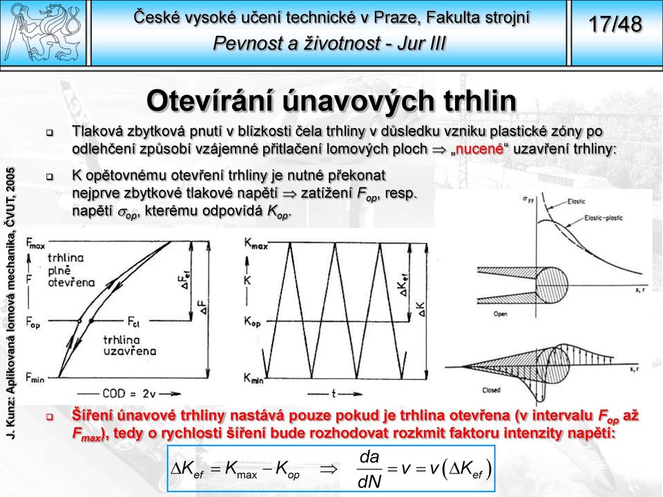 otevření trhliny je nutné překonat nejprve zbytkové tlakové napětí zatížení F op, resp. napětí op, kterému odpovídá K op.