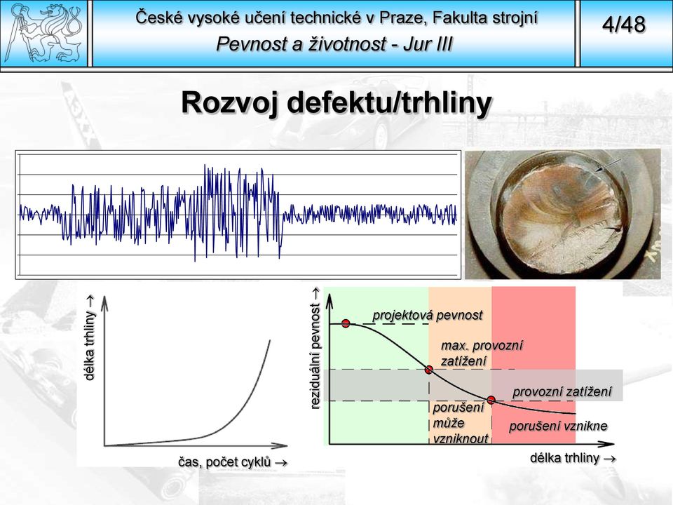 projektová pevnost max.