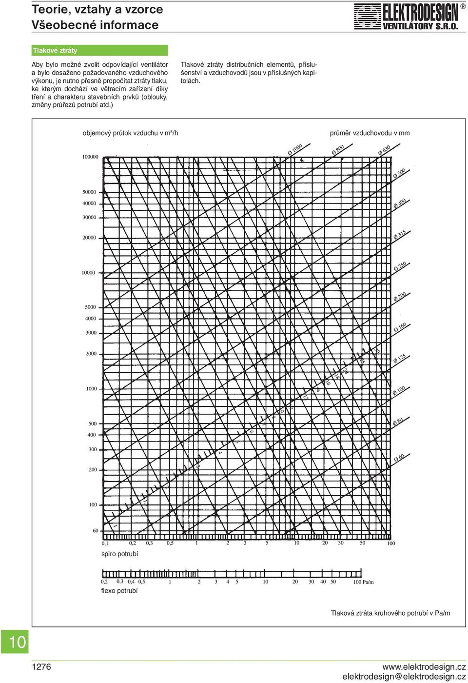 průřezů potrubí atd.) Tlakové ztráty distribučních elementů, příslušenství a vzduchovodů jsou v příslušných kapitolách.