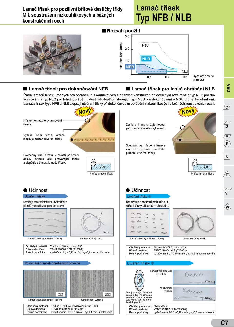 ) Lamač třísek pro dokončování NFB Lamač třísek pro lehké obrábění NLB Řada lamačů třísek určených pro obrábění nízkouhlíkových a běžných konstrukčních ocelí byla rozšířena o typ NFB pro dokončování