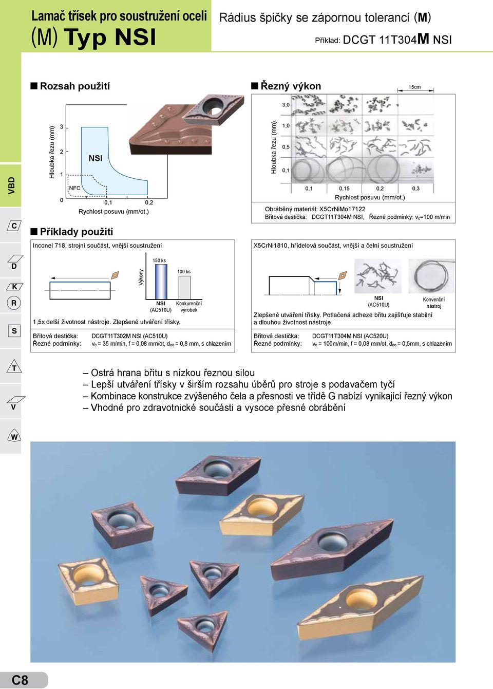 ) X5rNiMo17122 G11304M NI, v c=100 m/min X5rNi1810, hřídelová součást, vnější a čelní soustružení 150 ks ýkony 100 ks NI (A510U) 1,5x delší životnost nástroje. Zlepšené utváření třísky.