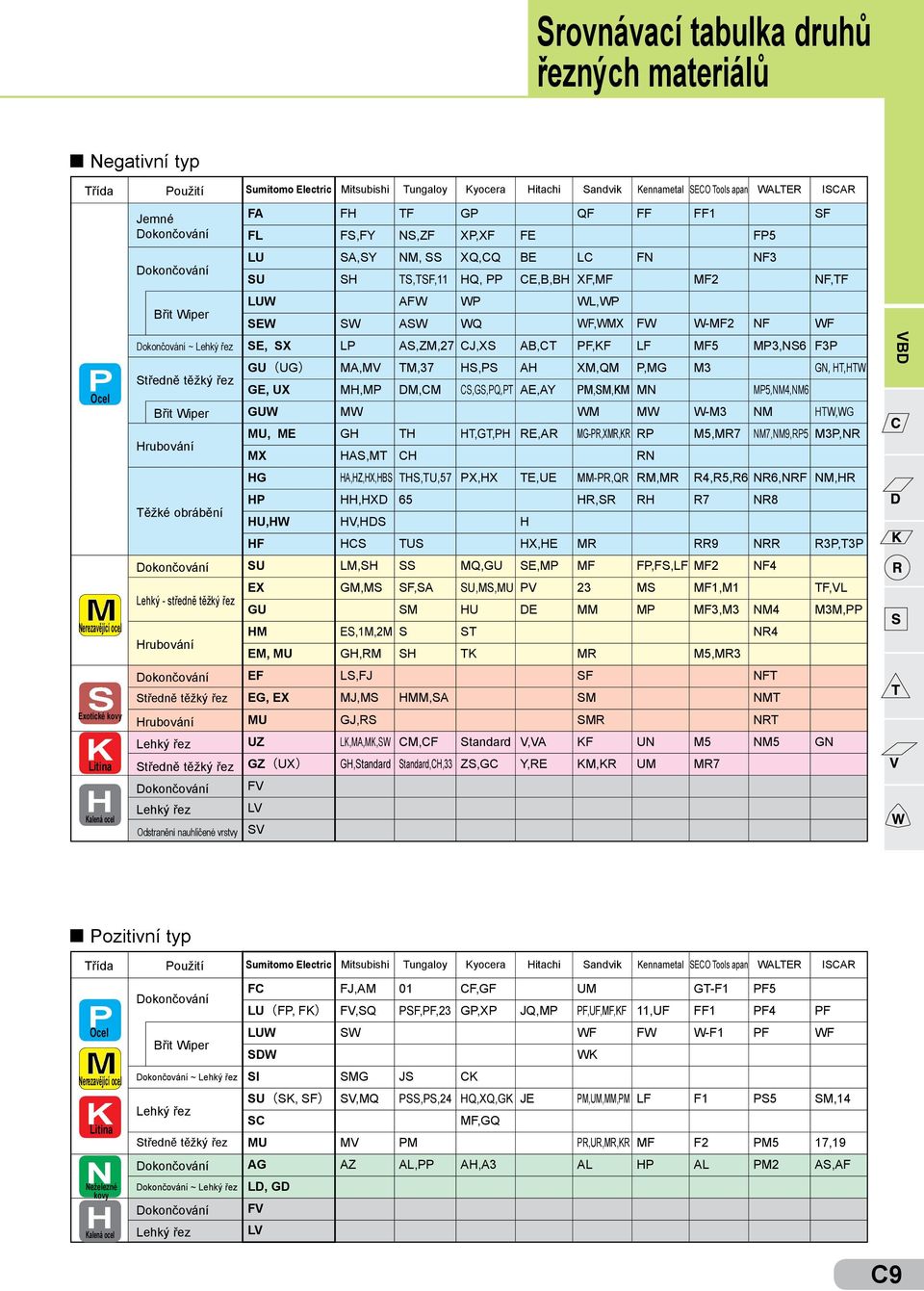 rubování E, X LP A,ZM,27 J,X AB, PF,KF LF MF5 MP3,N6 F3P GU (UG) MA,M M,37,P A XM,QM P,MG M3 GN,, GE, UX M,MP M,M,G,PQ,P AE,AY PM,M,KM MN MP5,NM4,NM6 GU M M M -M3 NM,G MU, ME G,G,P E,A MG-P,XM,K P