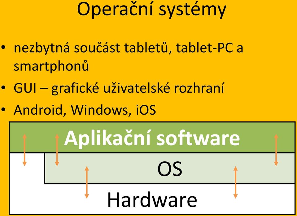 grafické uživatelské rozhraní