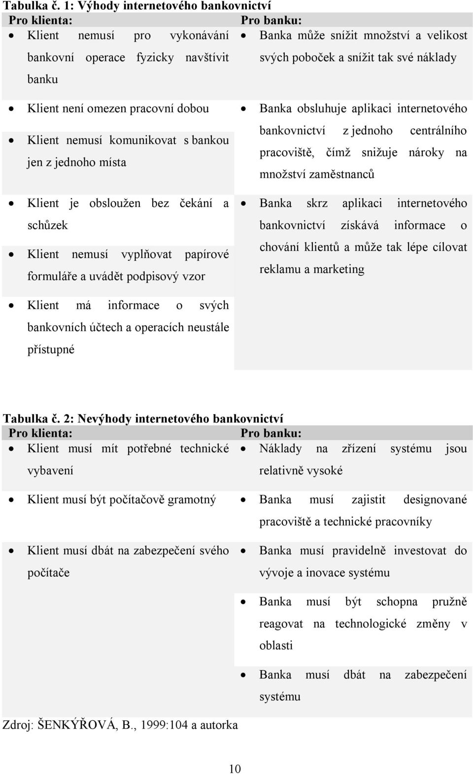 náklady banku Klient není omezen pracovní dobou Banka obsluhuje aplikaci internetového Klient nemusí komunikovat s bankou jen z jednoho místa bankovnictví z jednoho centrálního pracoviště, čímž