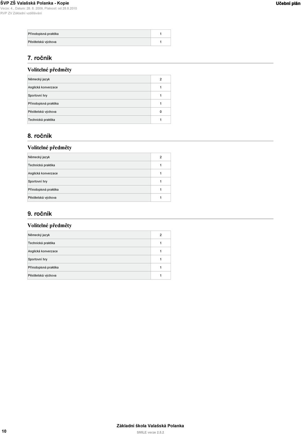 Technická praktika 1 Anglická konverzace 1 Sportovní hry 1 Přírodopisná praktika 1 Pěstitelská výchova 1 Volitelné