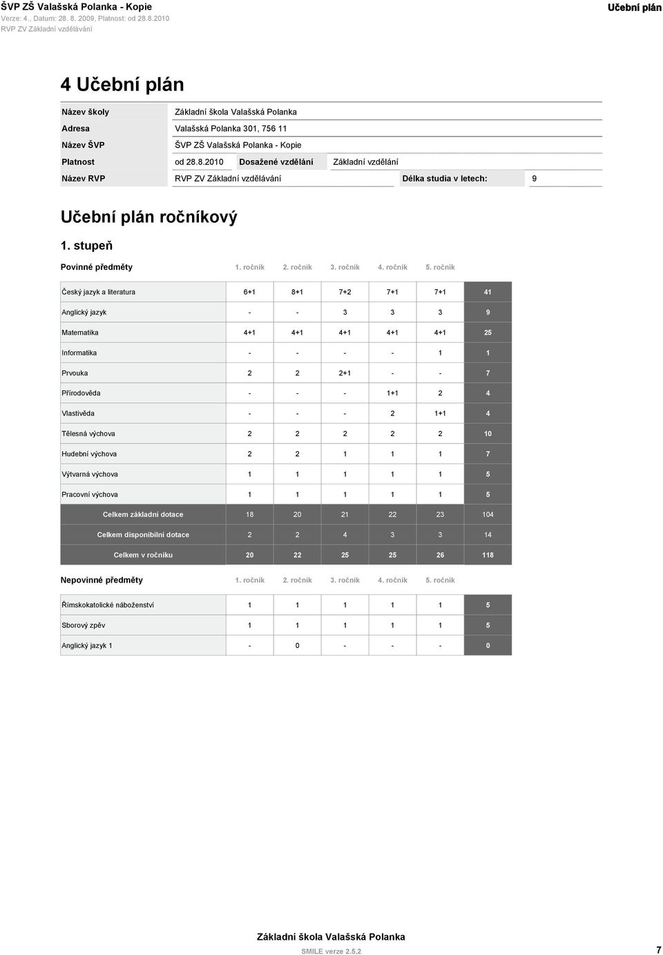 ročník 6+1 8+1 7+2 7+1 7+1 41 Anglický jazyk - - 3 3 3 9 Matematika 4+1 4+1 4+1 4+1 4+1 25 Informatika - - - - 1 1 Prvouka 2 2 2+1 - - 7 Přírodověda - - - 1+1 2 4 Vlastivěda - - - 2 1+1 4 Tělesná