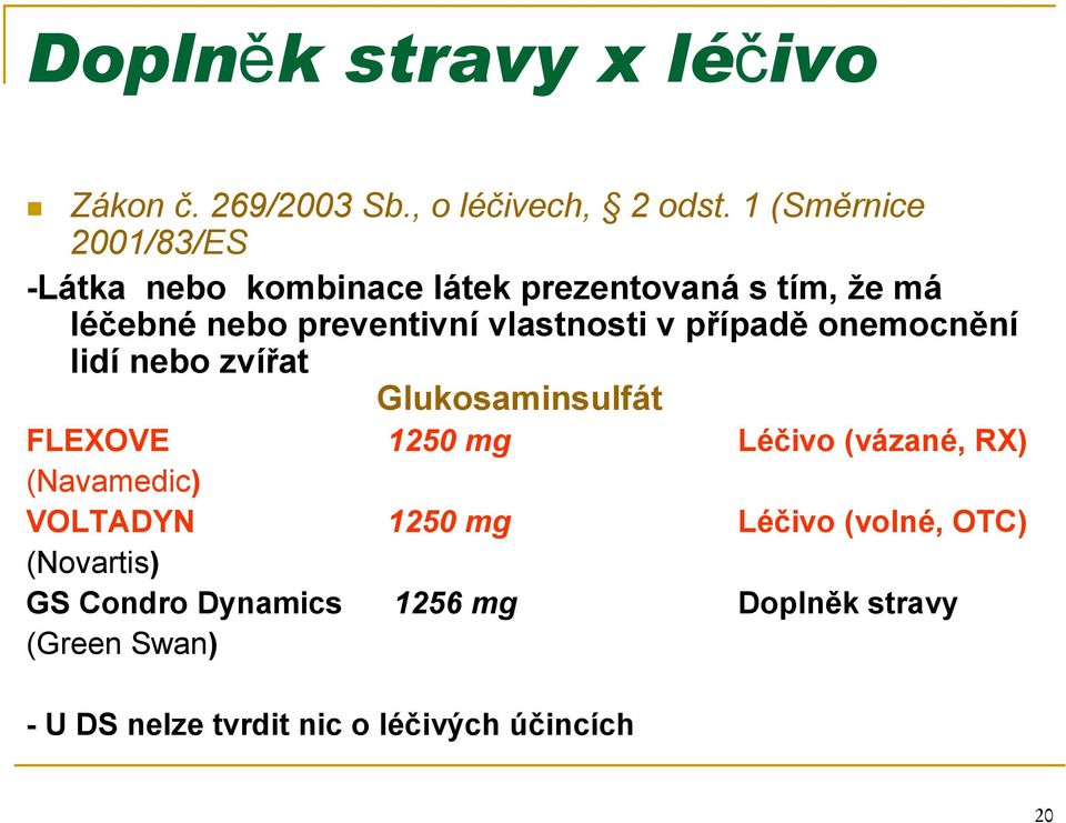 vlastnosti v případě onemocnění lidí nebo zvířat Glukosaminsulfát FLEXOVE 1250 mg Léčivo (vázané, RX)