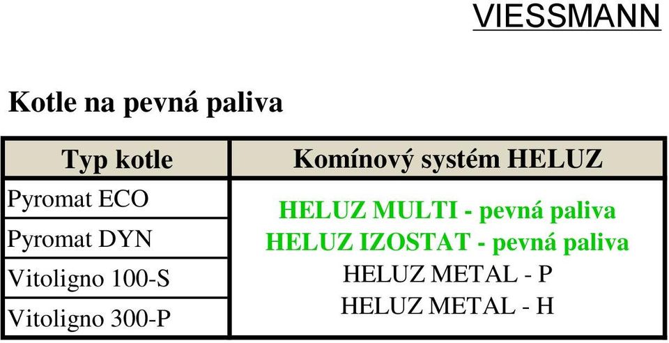 ECO Pyromat DYN