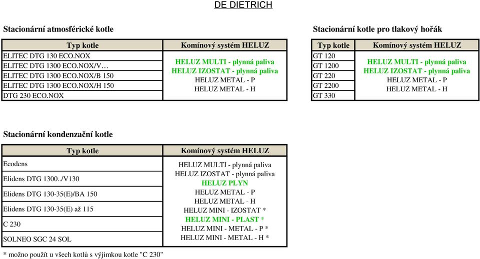 NOX/H 150 GT 2200 DTG 230 ECO.NOX GT 330 Stacionární kondenzační kotle Ecodens Elidens DTG 1300.