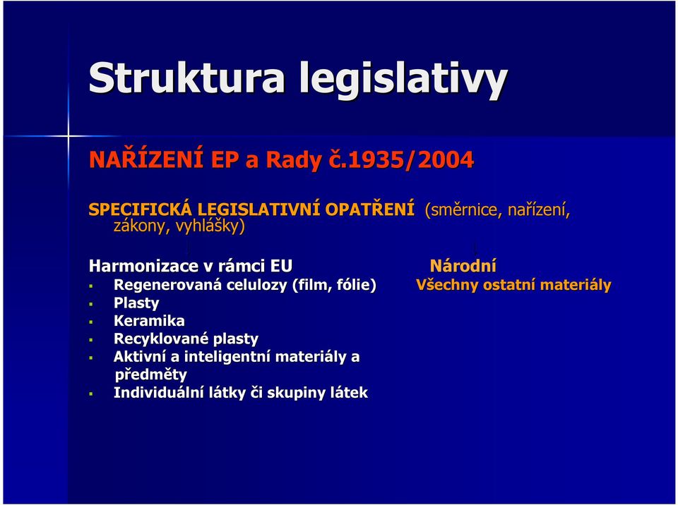 Harmonizace v rámci EU Národní Regenerovaná celulozy (film, fólie) Plasty Keramika