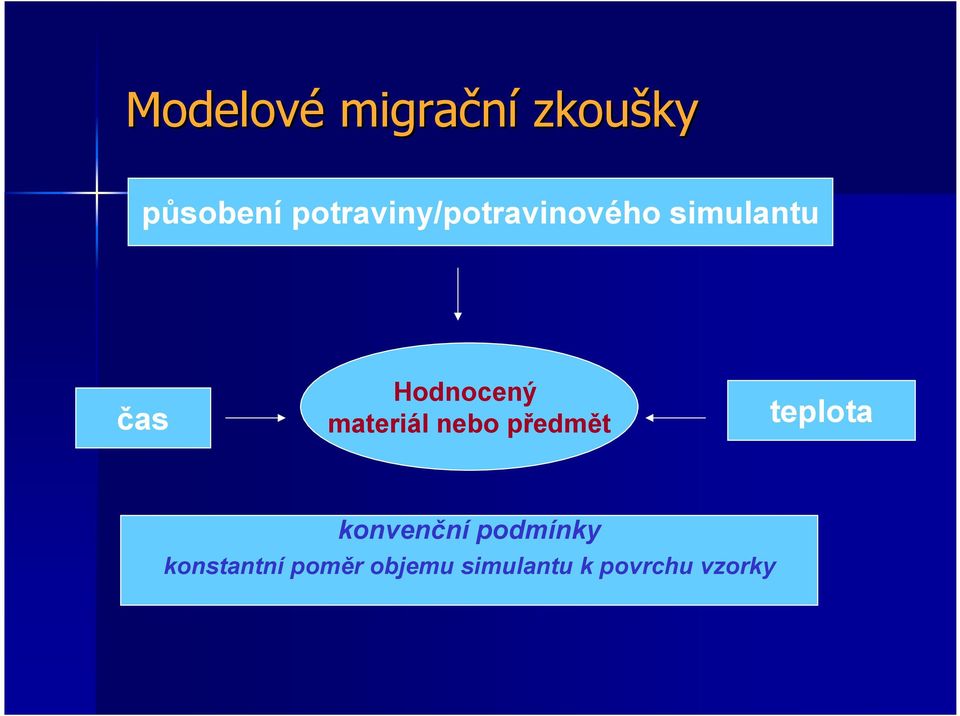 Hodnocený materiál nebo předmět teplota