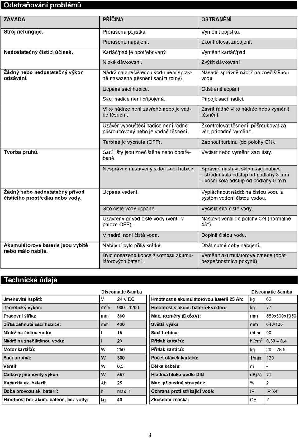 Akumulátorové baterie jsou vybité nebo málo nabité. Nízké dávkování. Nádrž na znečištěnou vodu není správně nasazená (těsnění sací turbíny). Ucpaná sací hubice. Sací hadice není připojená.