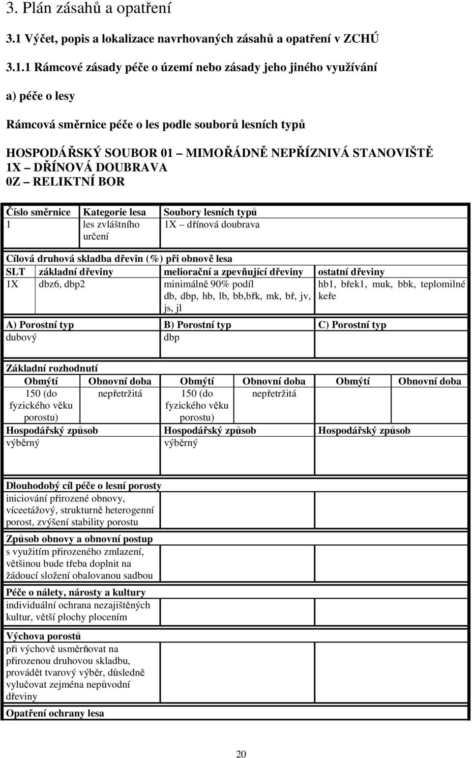 1 Rámcové zásady péče o území nebo zásady jeho jiného využívání a) péče o lesy Rámcová směrnice péče o les podle souborů lesních typů HOSPODÁŘSKÝ SOUBOR 01 MIMOŘÁDNĚ NEPŘÍZNIVÁ STANOVIŠTĚ 1X DŘÍNOVÁ