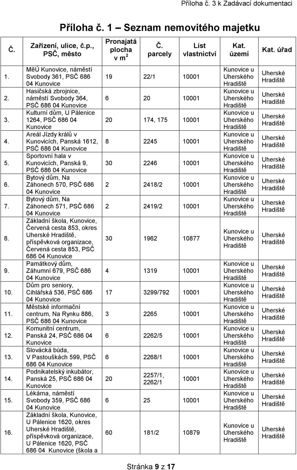 Kunovicích, Panská 1612, PSČ 686 04 Kunovice Sportovní hala v Kunovicích, Panská 9, PSČ 686 04 Kunovice Bytový dům, Na Záhonech 570, PSČ 686 04 Kunovice Bytový dům, Na Záhonech 571, PSČ 686 04