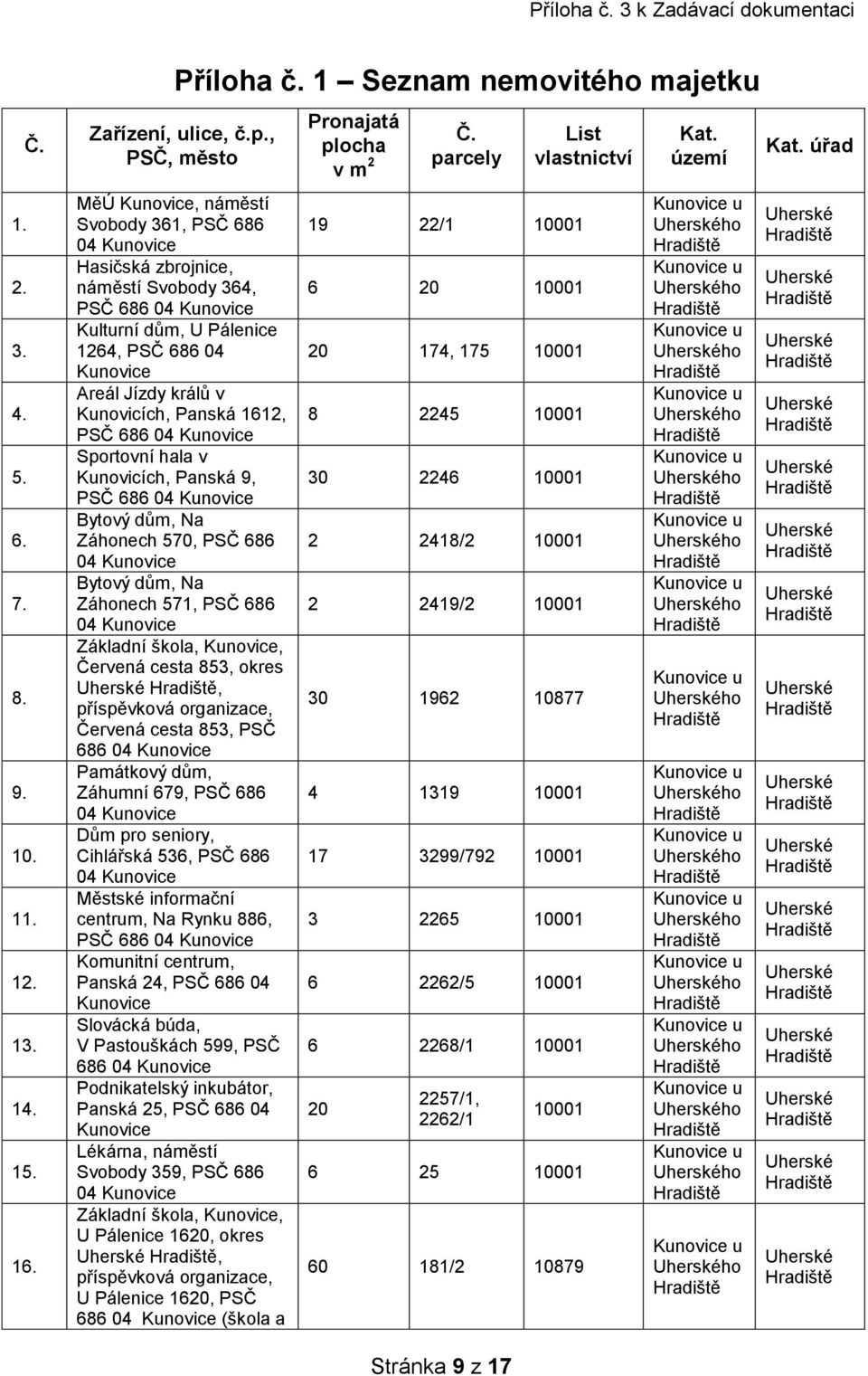 Kunovicích, Panská 1612, PSČ 686 04 Kunovice Sportovní hala v Kunovicích, Panská 9, PSČ 686 04 Kunovice Bytový dům, Na Záhonech 570, PSČ 686 04 Kunovice Bytový dům, Na Záhonech 571, PSČ 686 04