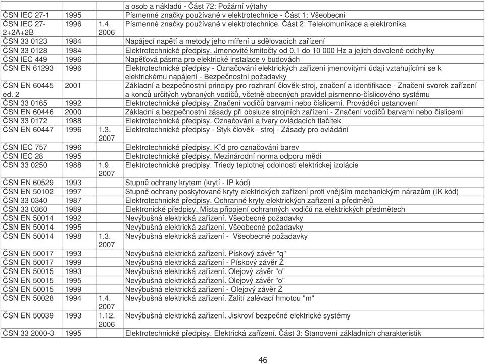 ást 2: Telekomunikace a elektronika 2+2A+2B 2006 SN 33 0123 1984 Napájecí naptí a metody jeho míení u sdlovacích zaízení SN 33 0128 1984 Elektrotechnické pedpisy.
