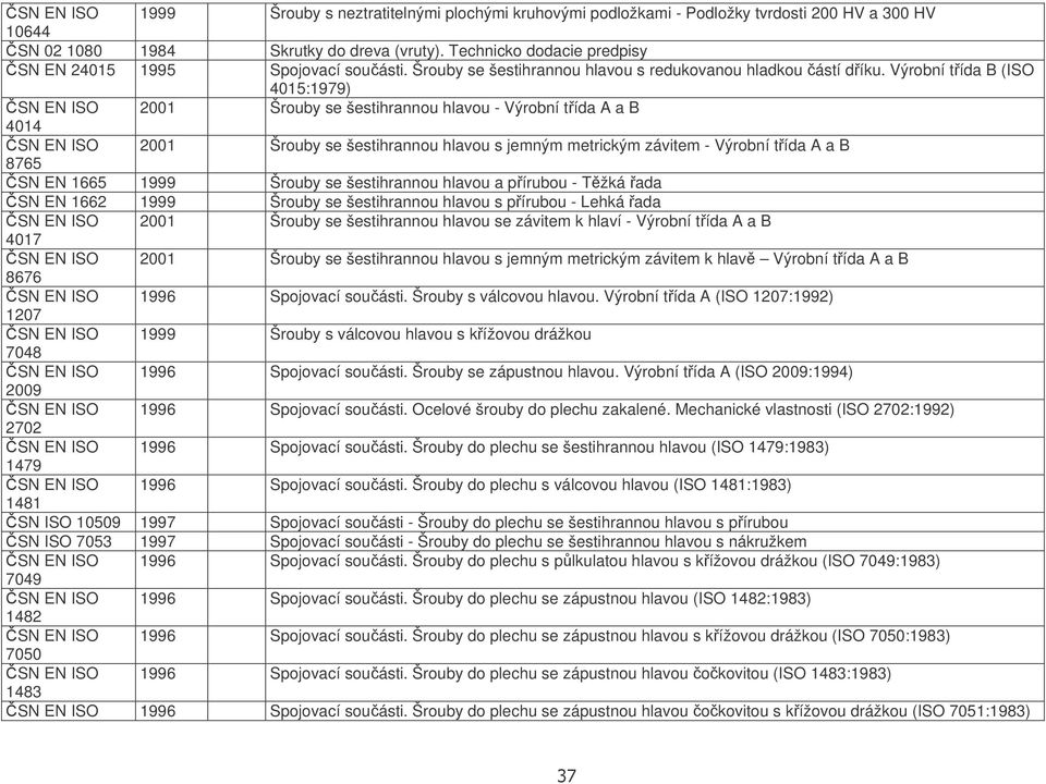 Výrobní tída B (ISO 4015:1979) 2001 Šrouby se šestihrannou hlavou - Výrobní tída A a B 4014 2001 Šrouby se šestihrannou hlavou s jemným metrickým závitem - Výrobní tída A a B 8765 SN EN 1665 1999