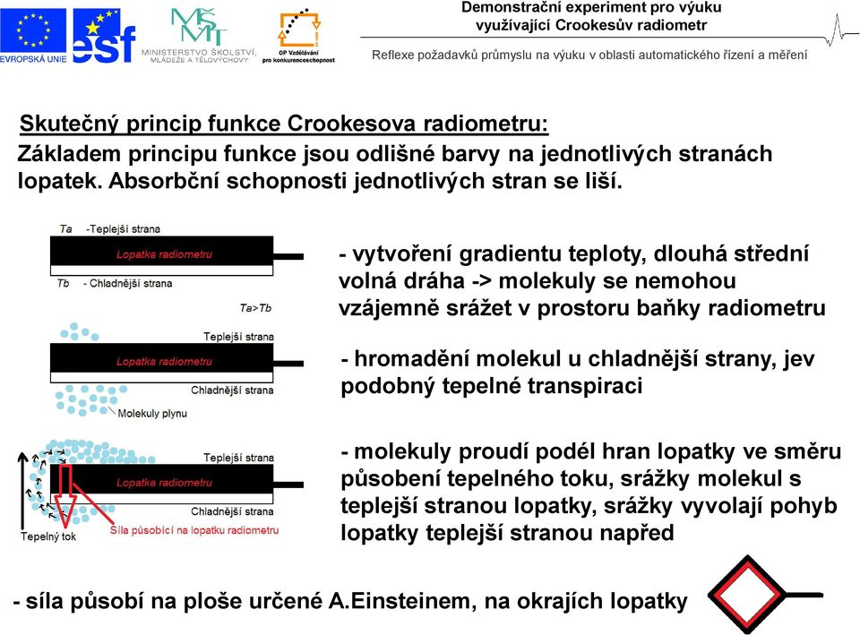 - vytvoření gradientu teploty, dlouhá střední volná dráha -> molekuly se nemohou vzájemně srážet v prostoru baňky radiometru - hromadění molekul u