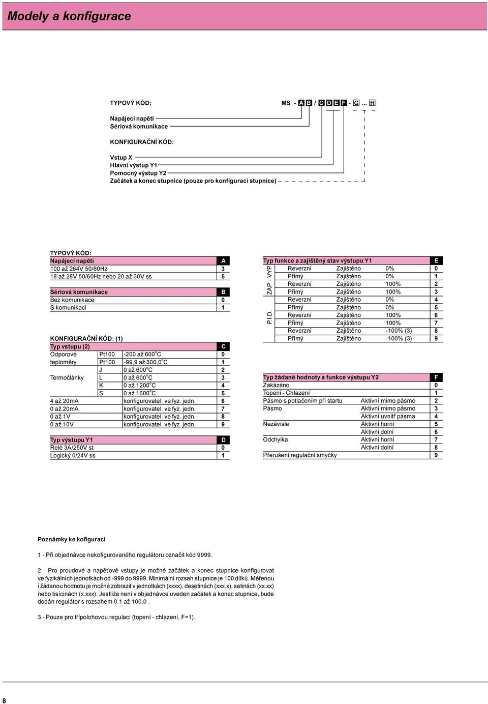 8 až 8V /6Hz nebo až V ss Sériová komunikace B Bez komunikace S komunikací KONFIGURAÈNÍ KÓD: () Typ vstupu () C Odporové Pt - až 6 o C teplomìry Pt -99,9 až, o C J až 6 o C Termoèlánky L až 6 o C K