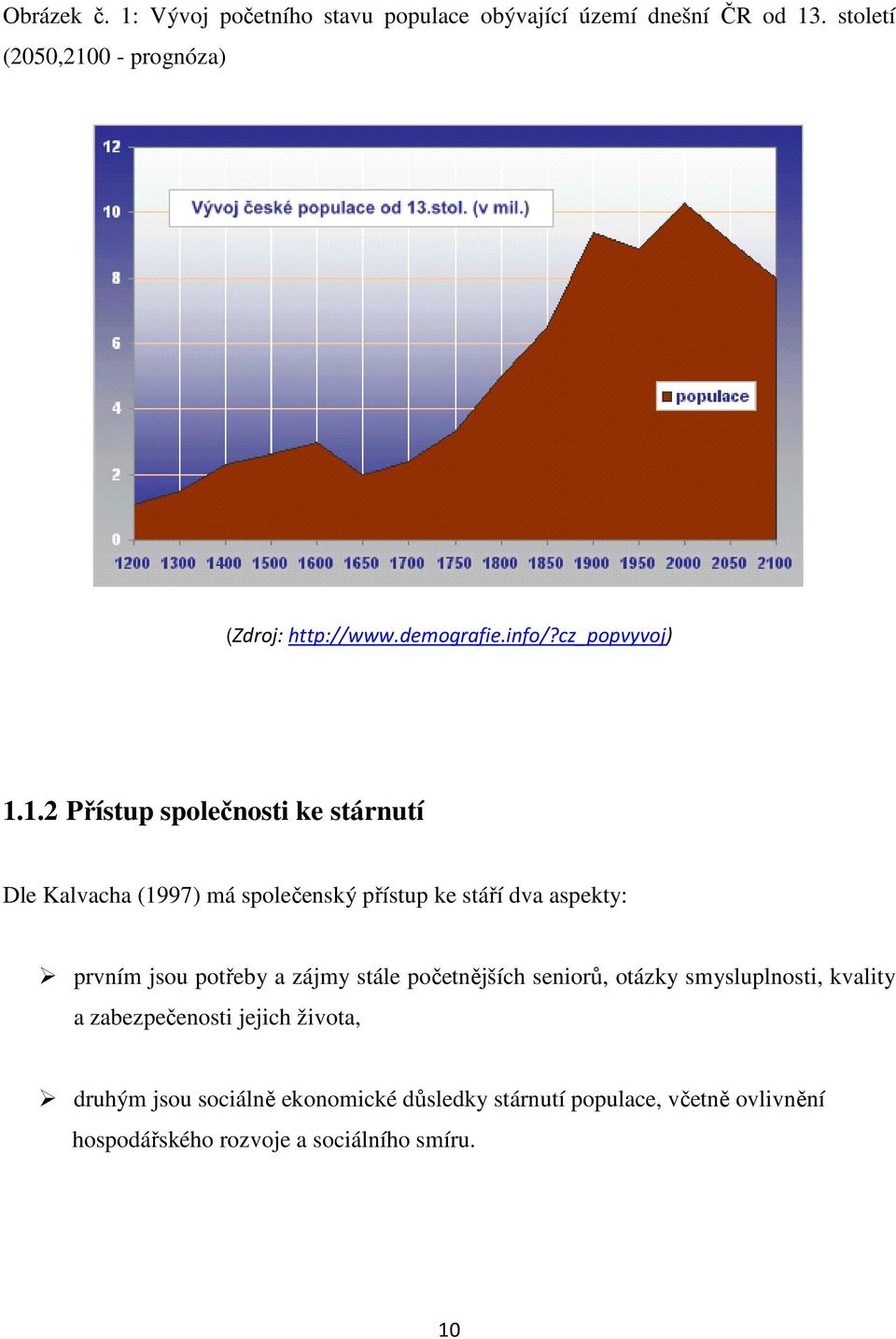 0 - prognóza) (Zdroj: http://www.demografie.info/?cz_popvyvoj) 1.