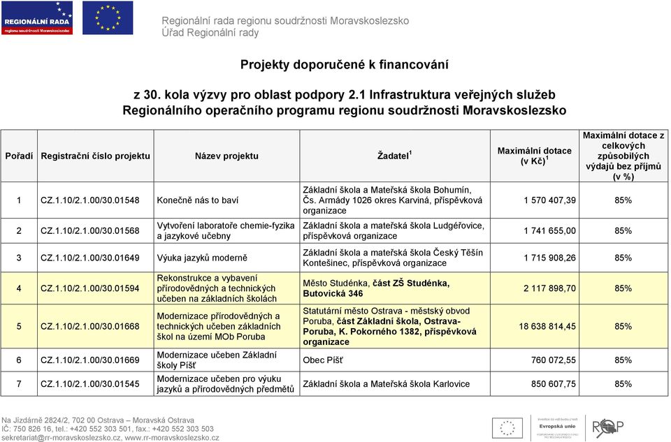 1.00/30.01548 Konečně nás to baví 2 CZ.1.10/2.1.00/30.01568 Vytvoření laboratoře chemie-fyzika a jazykové učebny Základní škola a Mateřská škola Bohumín, Čs.