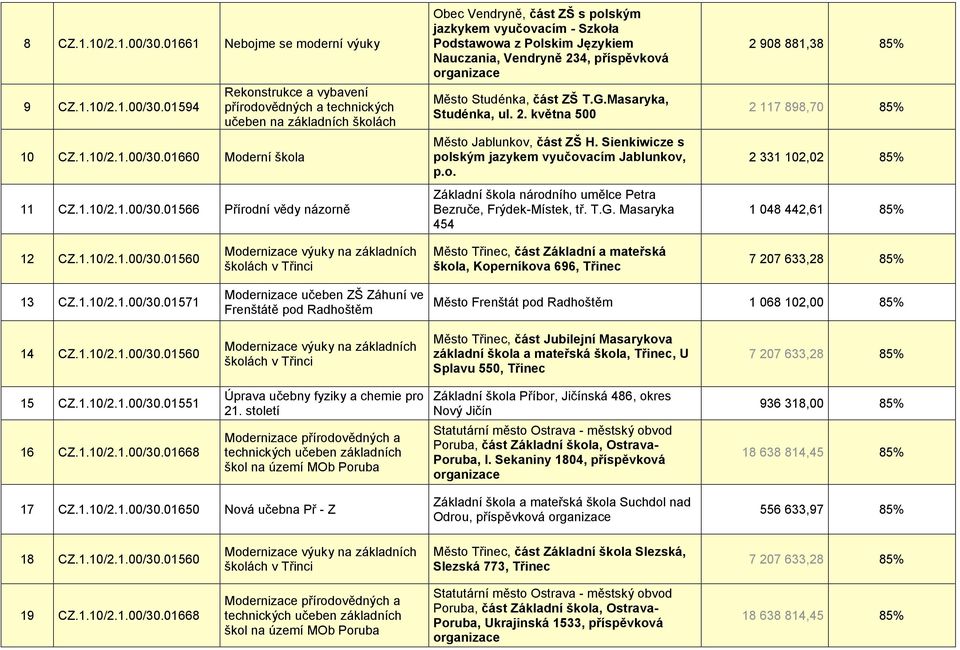 Masaryka, Studénka, ul. 2. května 500 Město Jablunkov, část ZŠ H. Sienkiwicze s polským jazykem vyučovacím Jablunkov, p.o. Základní škola národního umělce Petra Bezruče, Frýdek-Místek, tř. T.G.