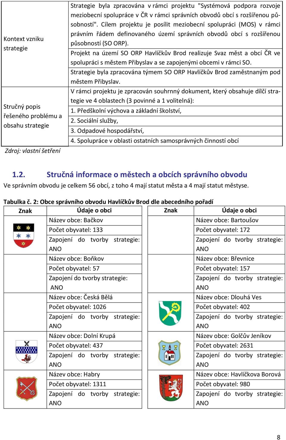 Cílem projektu je posílit meziobecní spolupráci (MOS) v rámci právním řádem definovaného území správních obvodů obcí s rozšířenou působností (SO ORP).