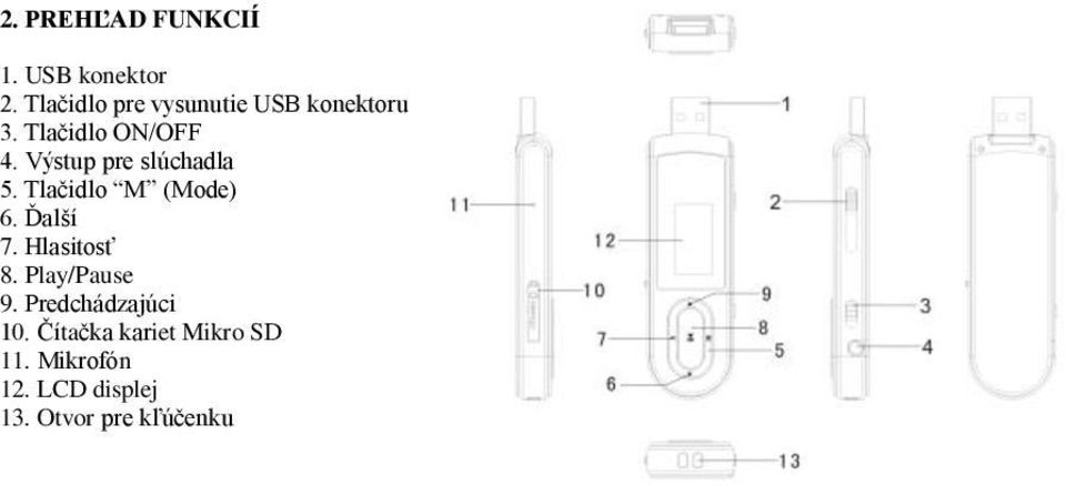 Výstup pre slúchadla 5. Tlačidlo M (Mode) 6. Ďalší 7. Hlasitosť 8.