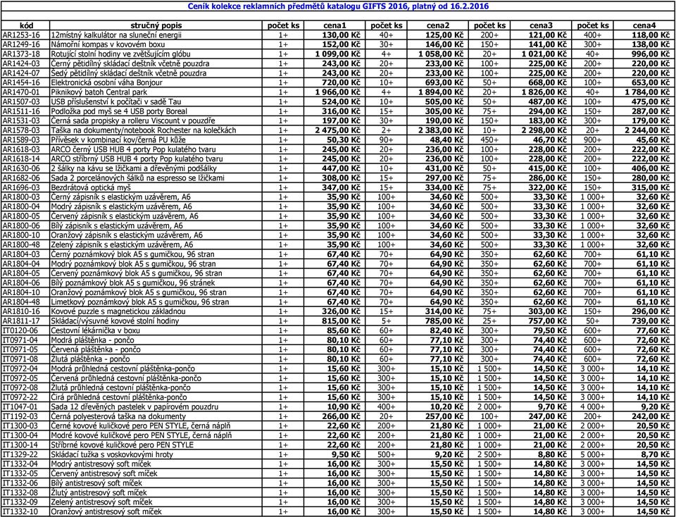 2016 kód stručný popis počet ks cena1 počet ks cena2 počet ks cena3 počet ks cena4 AR1253-16 12místný kalkulátor na sluneční energii 1+ 130,00 Kč 40+ 125,00 Kč 200+ 121,00 Kč 400+ 118,00 Kč AR1249-16