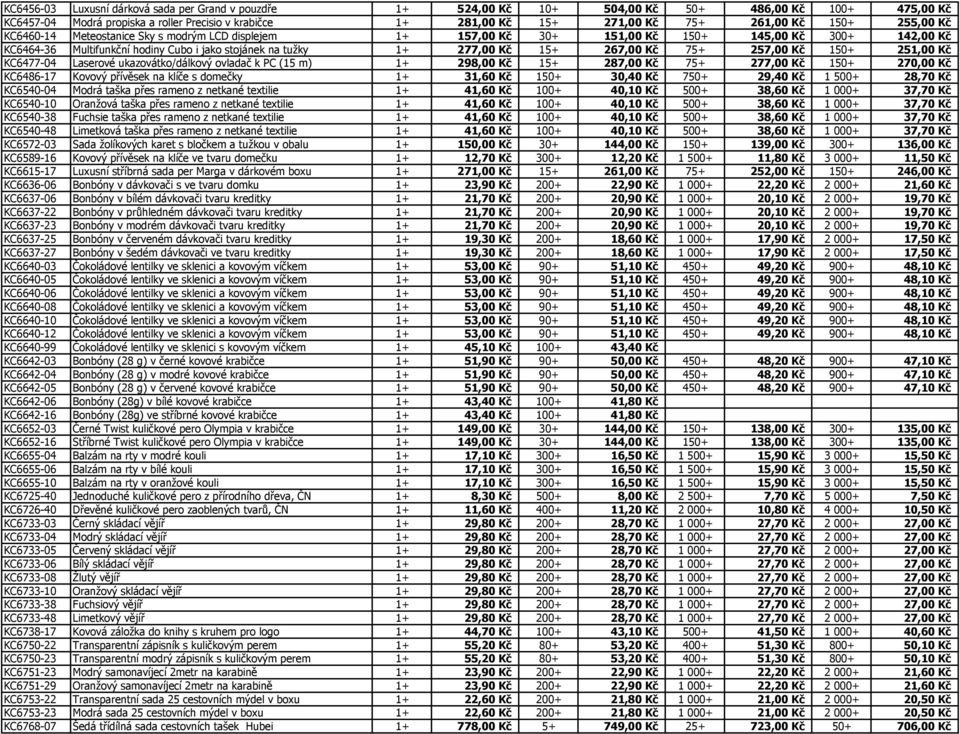 15+ 267,00 Kč 75+ 257,00 Kč 150+ 251,00 Kč KC6477-04 Laserové ukazovátko/dálkový ovladač k PC (15 m) 1+ 298,00 Kč 15+ 287,00 Kč 75+ 277,00 Kč 150+ 270,00 Kč KC6486-17 Kovový přívěsek na klíče s