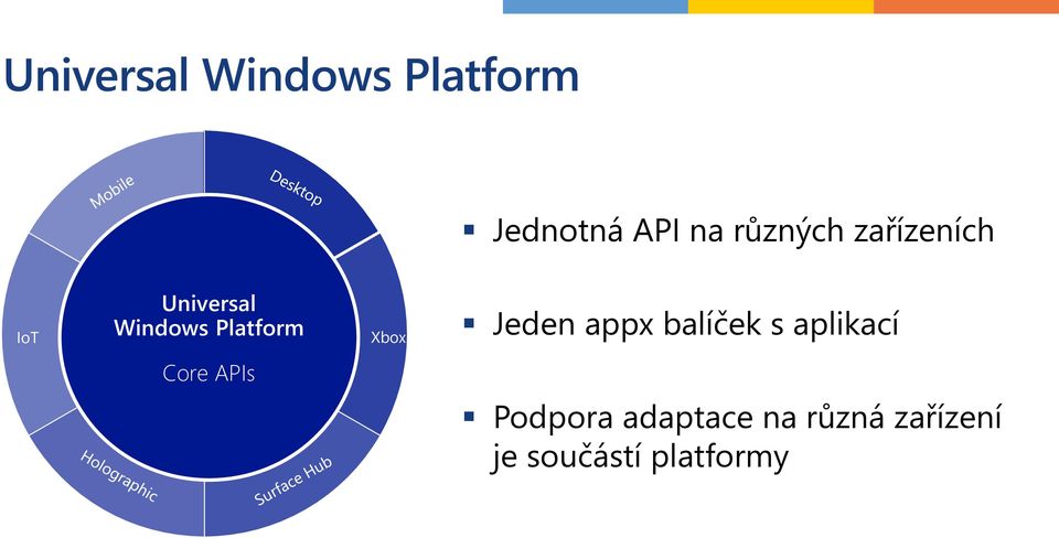 Platform Xbox Jeden appx balíček s aplikací Core