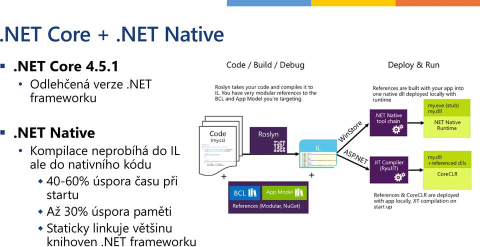 net Native Kompilace neprobíhá do IL ale do nativního