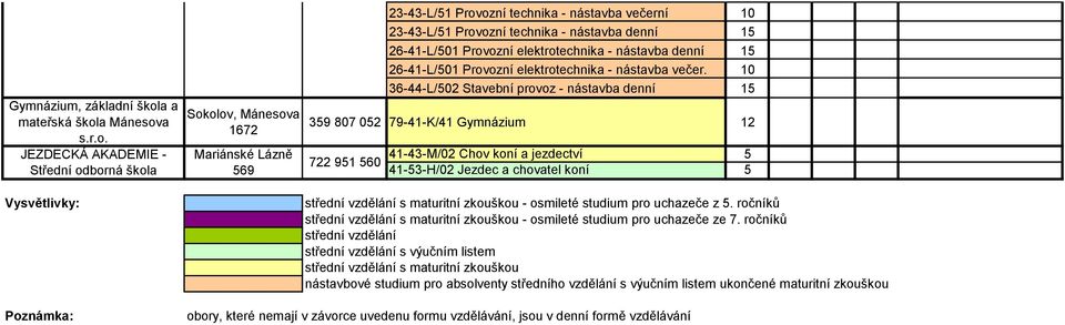 a Mánesov