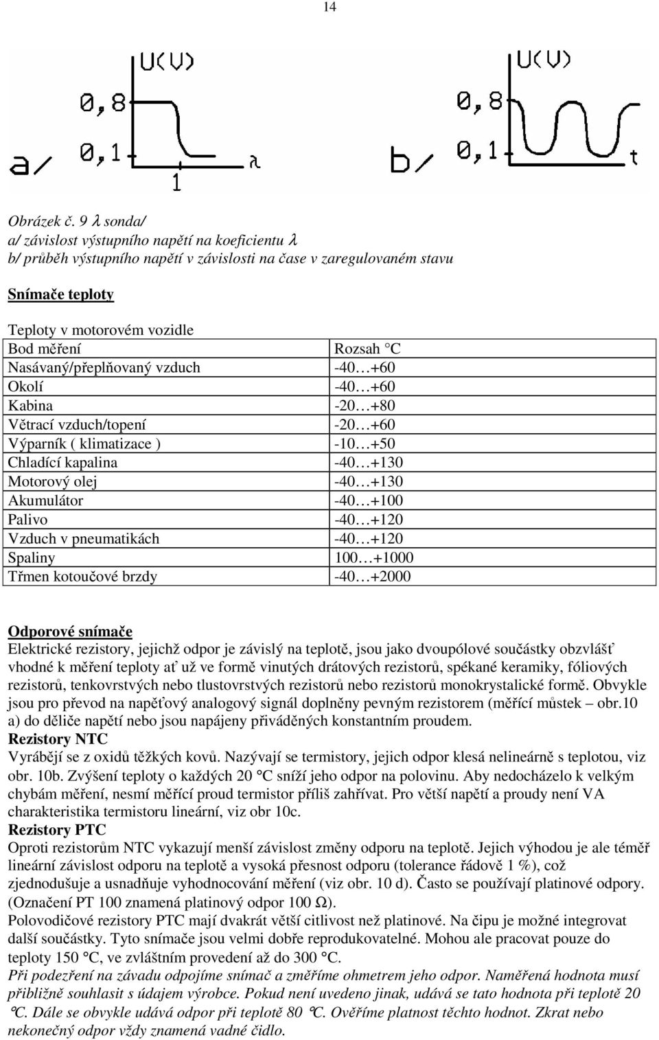 Nasávaný/přeplňovaný vzduch -40 +60 Okolí -40 +60 Kabina -20 +80 Větrací vzduch/topení -20 +60 Výparník ( klimatizace ) -10 +50 Chladící kapalina -40 +130 Motorový olej -40 +130 Akumulátor -40 +100