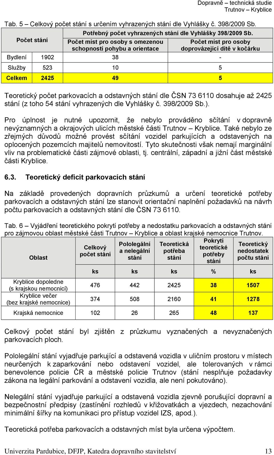 odstavných stání dle ČSN 73 6110 dosahuje až 2425 stání (z toho 54 stání vyhrazených dle Vyhlášky č. 398/2009 Sb.).