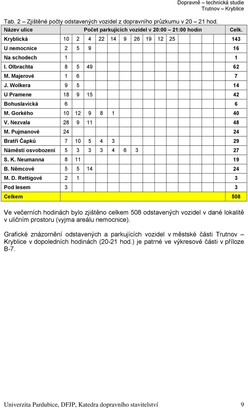 Gorkého 10 12 9 8 1 40 V. Nezvala 28 9 11 48 M. Pujmanové 24 24 Bratří Čapků 7 10 5 4 3 29 Náměstí osvobození 5 3 3 3 4 6 3 27 S. K. Neumanna 8 11 19 B. Němcové 5 5 14 24 M. D.