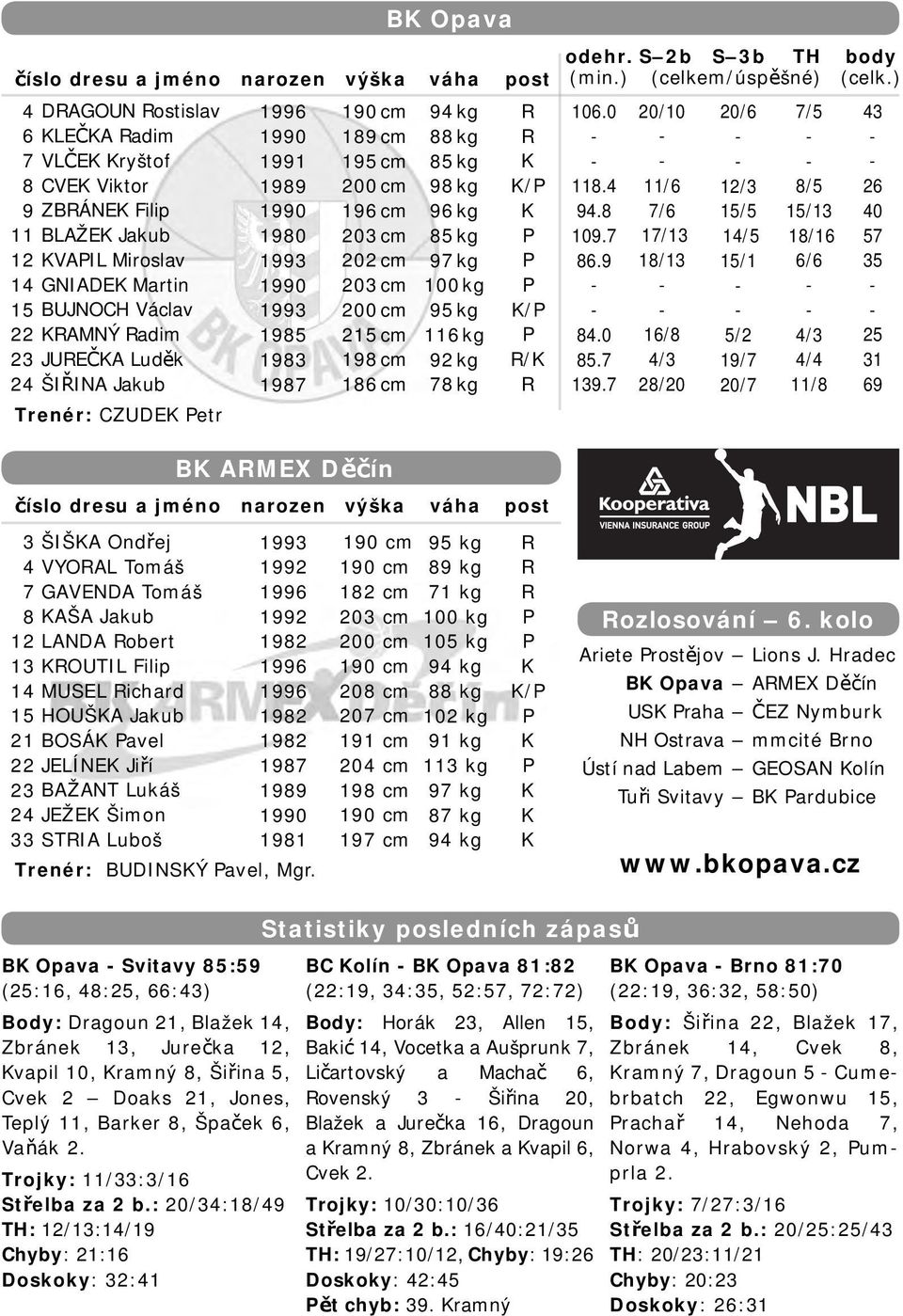 kg 97 kg 00 kg 95 kg 6 kg 92 kg 78 kg R R / / R/ R odehr. (min.) 06.0 8. 9.8 09.7 86.9 8.0 85.7 39.