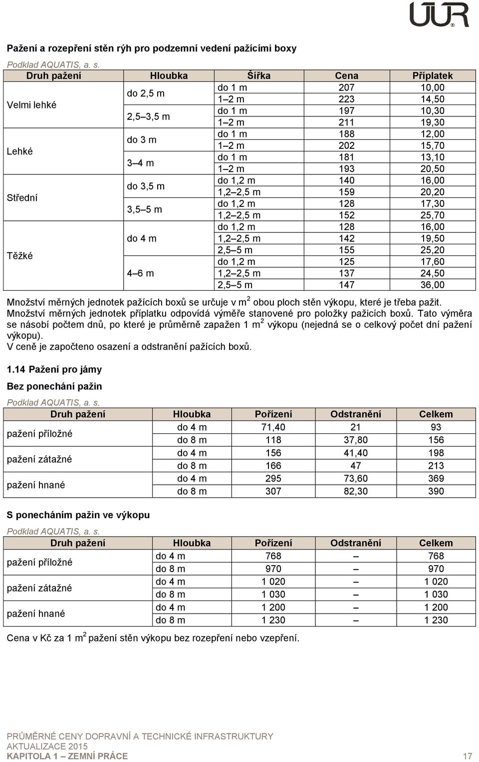 Druh pažení Hloubka Šířka Cena Příplatek Velmi lehké do 2,5 m do 1 m 207 10,00 1 2 m 223 14,50 2,5 3,5 m do 1 m 197 10,30 1 2 m 211 19,30 Lehké do 3 m do 1 m 188 12,00 1 2 m 202 15,70 3 4 m do 1 m