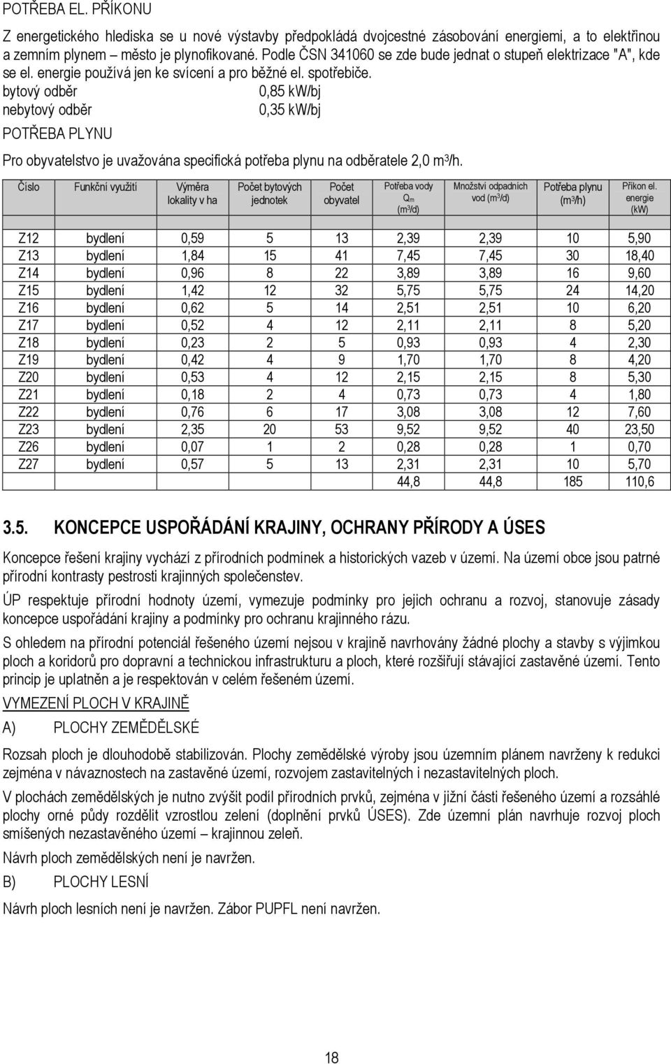 bytový odběr 0,85 kw/bj nebytový odběr 0,35 kw/bj POTŘEBA PLYNU Pro obyvatelstvo je uvažována specifická potřeba plynu na odběratele 2,0 m 3 /h.