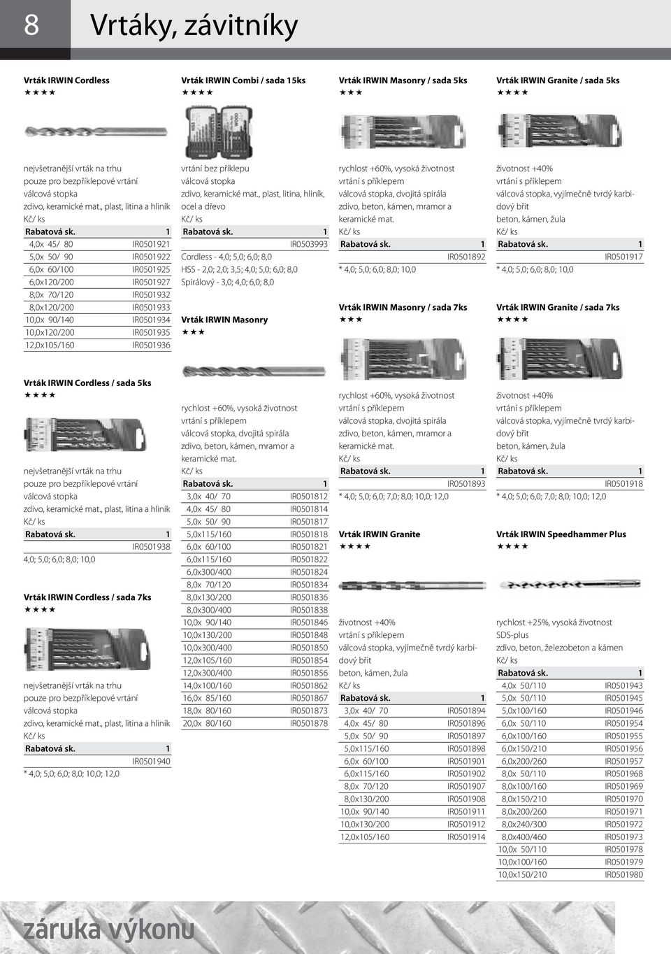 , plast, litina a hliník 4,0x 45/ 80 IR0501921 5,0x 50/ 90 IR0501922 6,0x 60/100 IR0501925 6,0x120/200 IR0501927 8,0x 70/120 IR0501932 8,0x120/200 IR0501933 10,0x 90/140 IR0501934 10,0x120/200