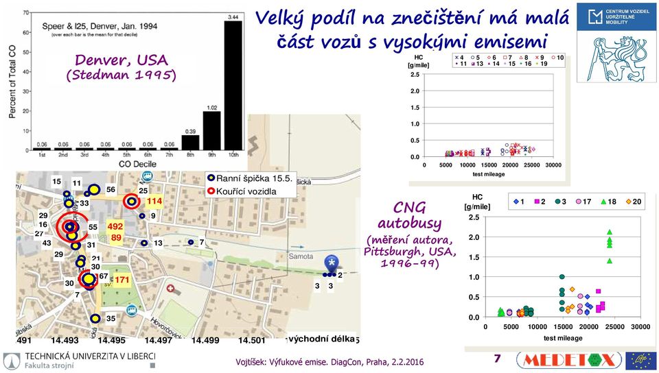 . 5 1 15 2 25 3 5 1 15 2 test mileage 25 3 test mileage CNG autobusy (měření autora, Pittsburgh, USA, 1996-99) HC HC [g/mile] [g/mile] 2.5 2.5 2. 2. 1.5 1.5 1. 1..5.5 1 2 3 17 18 2 1 2 3 17 18 2 35 14.