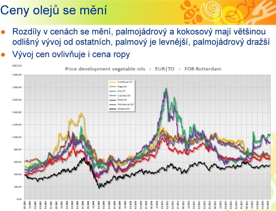 vývoj od ostatních, palmový je levnější,