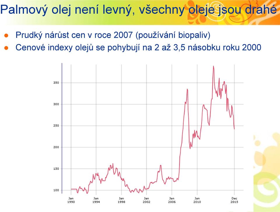 (používání biopaliv) Cenové indexy olejů