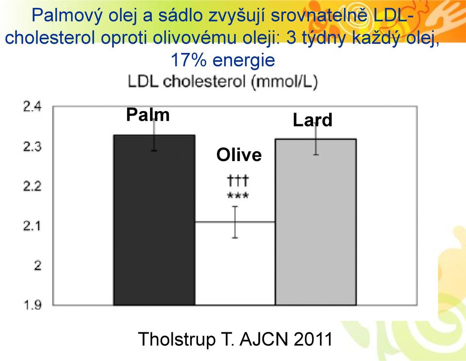 olivovému oleji: 3 týdny každý olej,